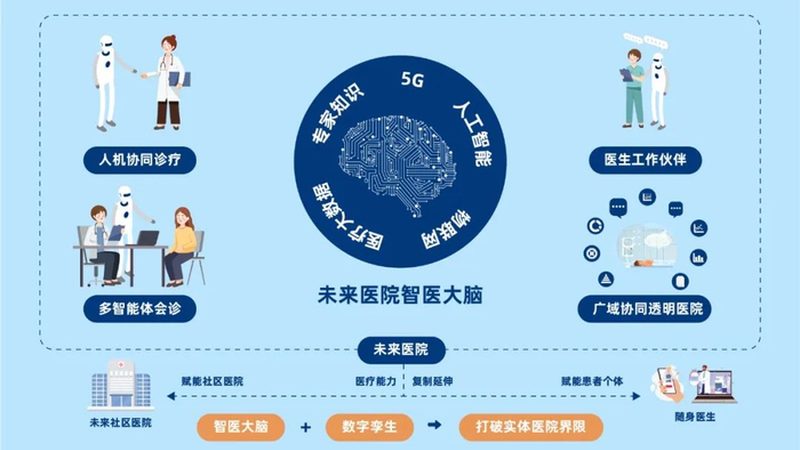北京民营医院医保定点申请：流程解析与注意事项